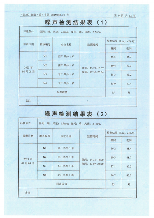 完美体育（江苏）完美体育制造有限公司验收监测报告表_52.png